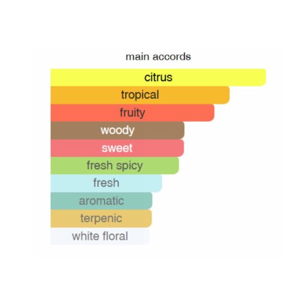 Lattafa Opulent Dubai EDP For Unisex 100ML